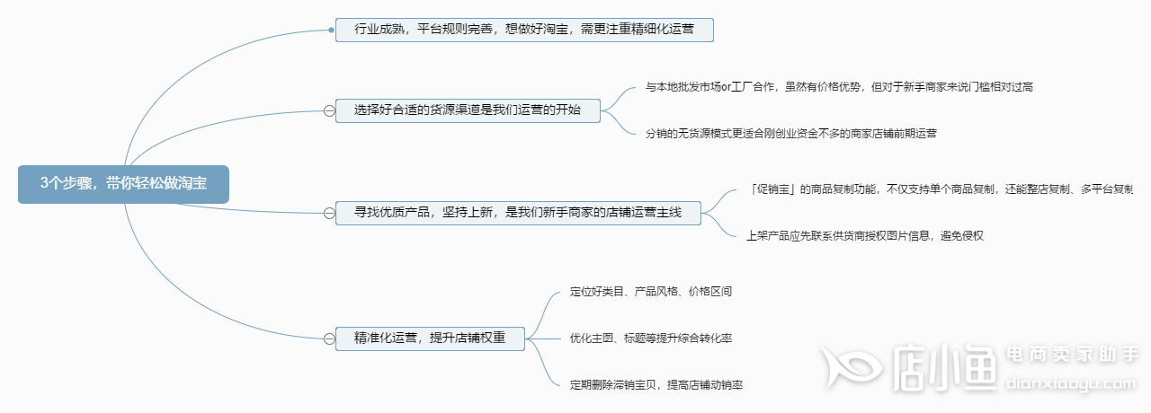 2023年如何把握淘寶運(yùn)營(yíng)風(fēng)向標(biāo)